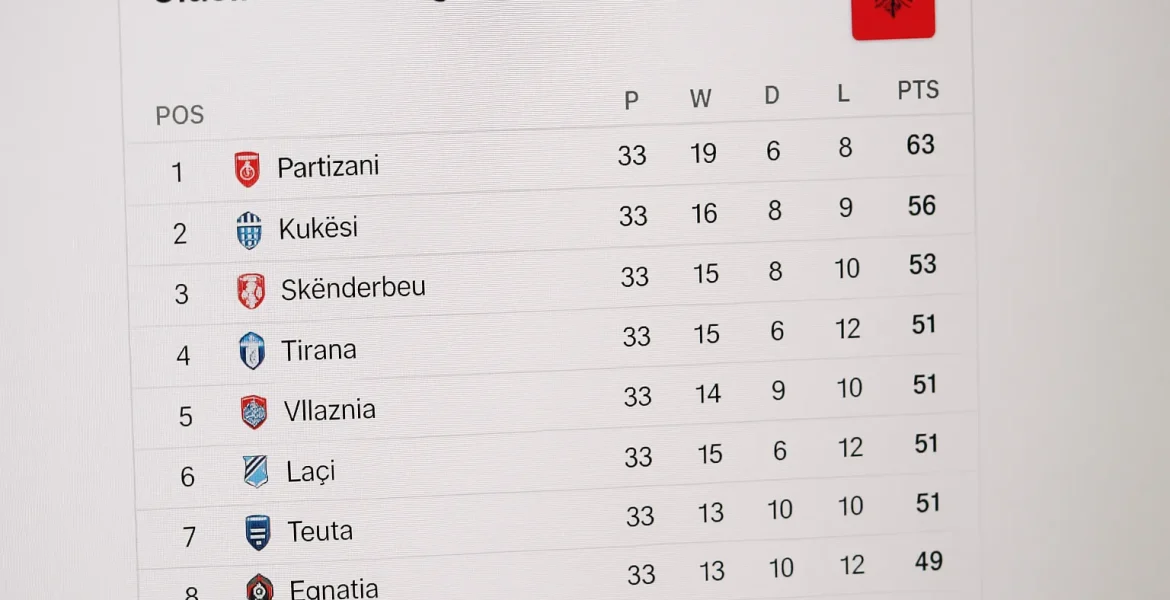 Tampilan klasemen Liga Super Albania terbaru dengan tim-tim papan atas seperti Egnatia, Vllaznia, dan Dinamo Tirana.