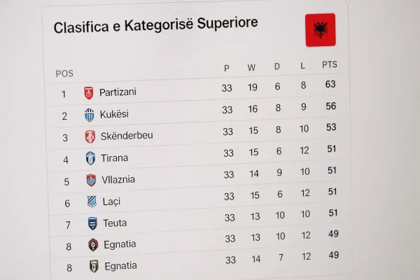 Tampilan klasemen Liga Super Albania terbaru dengan tim-tim papan atas seperti Egnatia, Vllaznia, dan Dinamo Tirana.