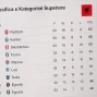 Tampilan klasemen Liga Super Albania terbaru dengan tim-tim papan atas seperti Egnatia, Vllaznia, dan Dinamo Tirana.